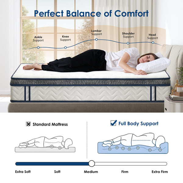 Holaki 12" Full Hybrid Mattress, Memory Foam & Pocket Springs, Medium Firm, Cooling Comfort, Pressure Relief, Breathable, Mattress in a Box, CertiPUR-US Certified