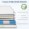 Holaki Full Size Mattress, 12 Inch Full Hybrid Memory Foam Mattress in a Box with Pocket Springs for Cool Night & Pressure Relief, Medium Firm, CertiPUR-US, OEKO-TEX
