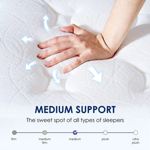 Holaki Full Size Mattress, 12 Inch Full Hybrid Memory Foam Mattress in a Box with Pocket Springs for Cool Night & Pressure Relief, Medium Firm, CertiPUR-US, OEKO-TEX
